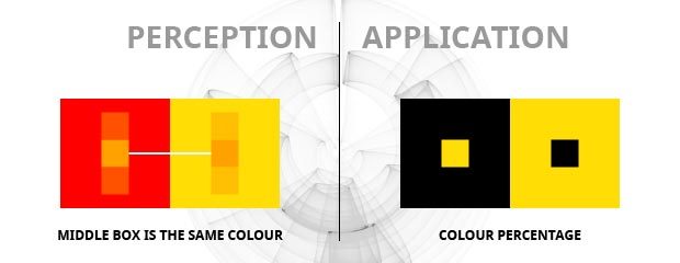 Colour – perception and application