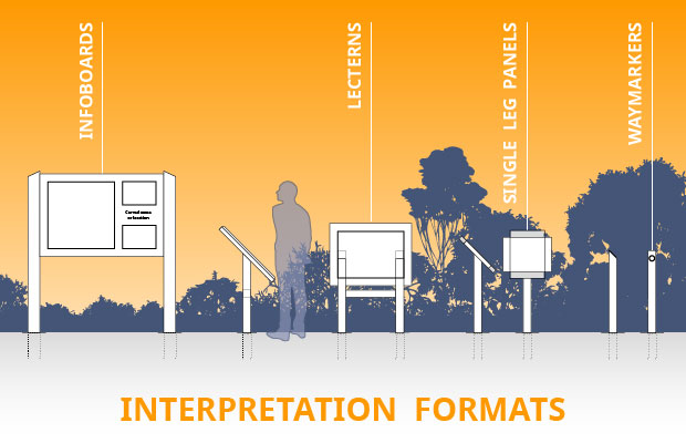 Interpretation Formats